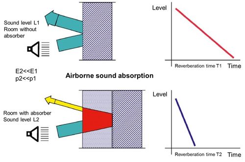 airborne_sound_absorption