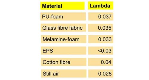 thermal_insulation